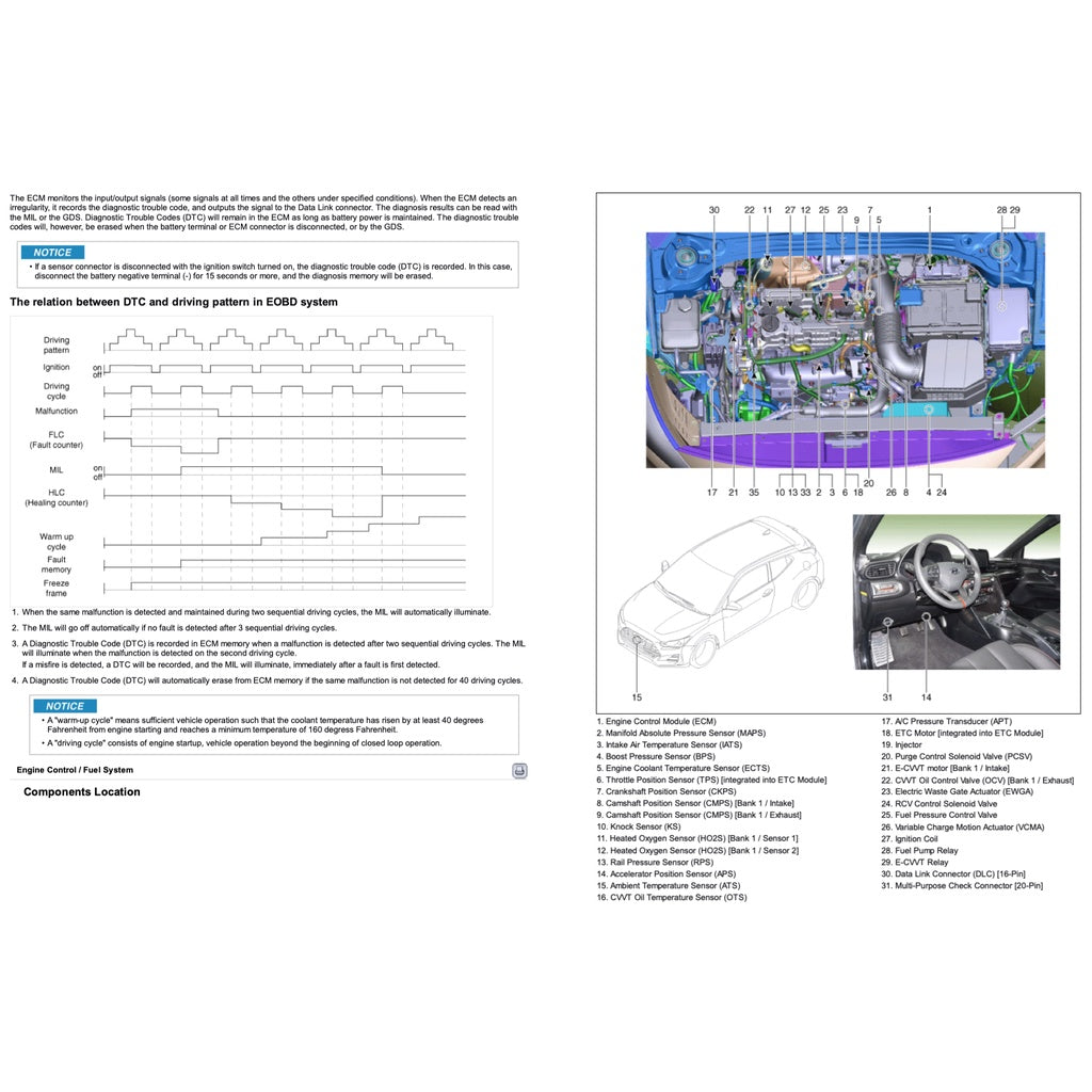 HYUNDAI VELOSTER JS (2018-2022) SERVICE WORKSHOP MANUAL