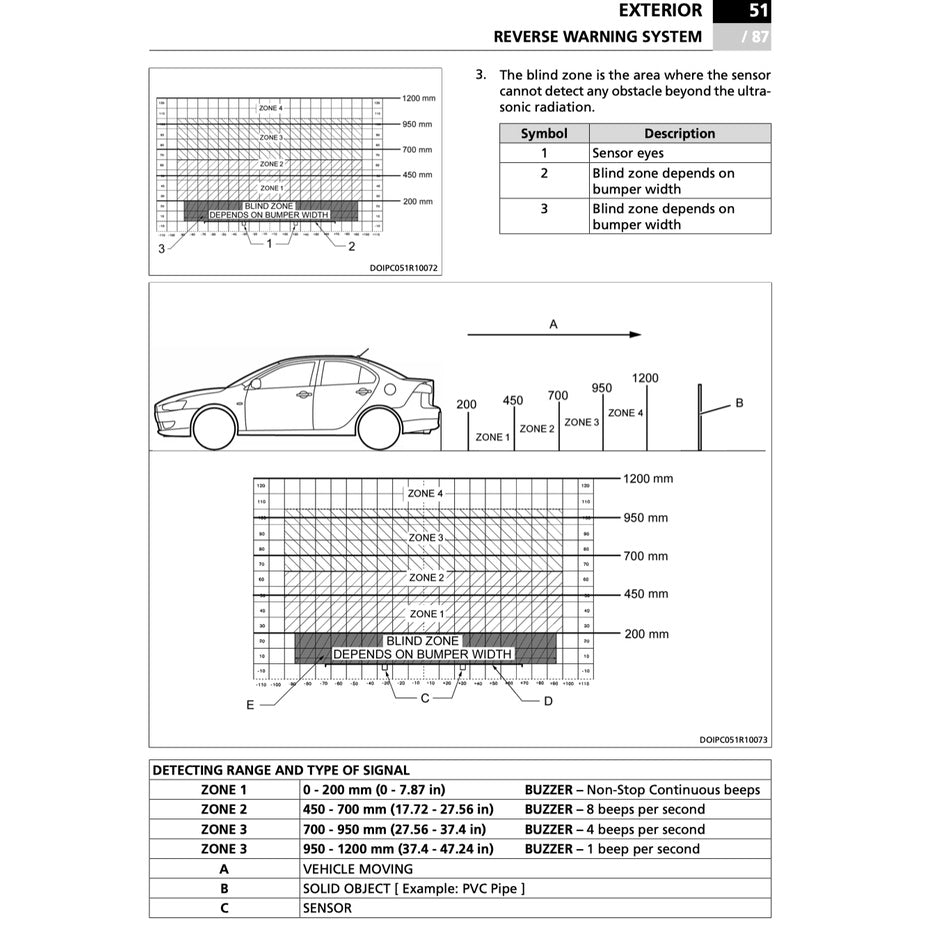 PROTON INSPIRA CY (2010-2015) SERVICE WORKSHOP MANUAL