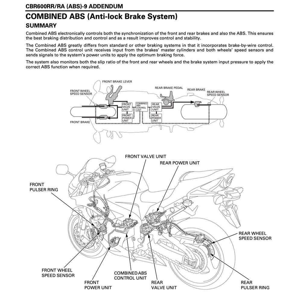 HONDA CBR600 RR ABS (2009-2012) SERVICE WORKSHOP MANUAL + PARTS CATALOGUE+ OWNER'S MANUAL