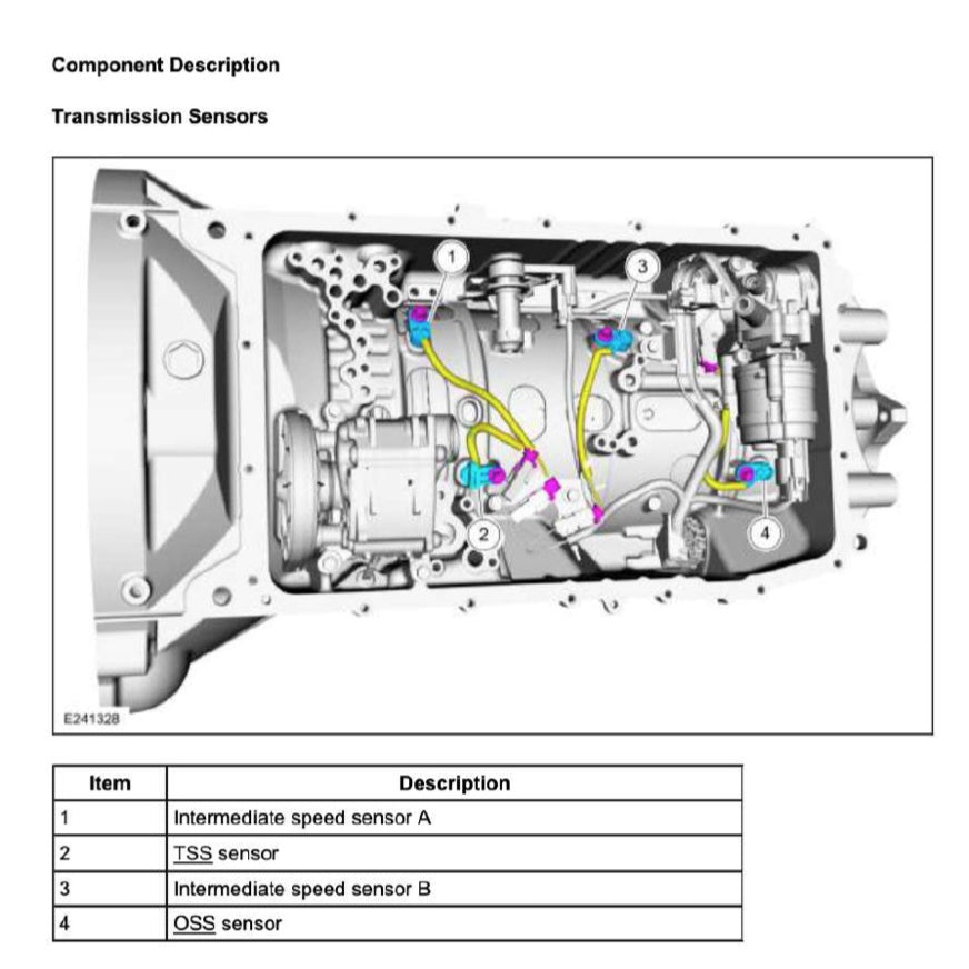 FORD RANGER T6 (2019-2021) SERVICE WORKSHOP MANUAL - ALSO CALLED RANGER "T7"