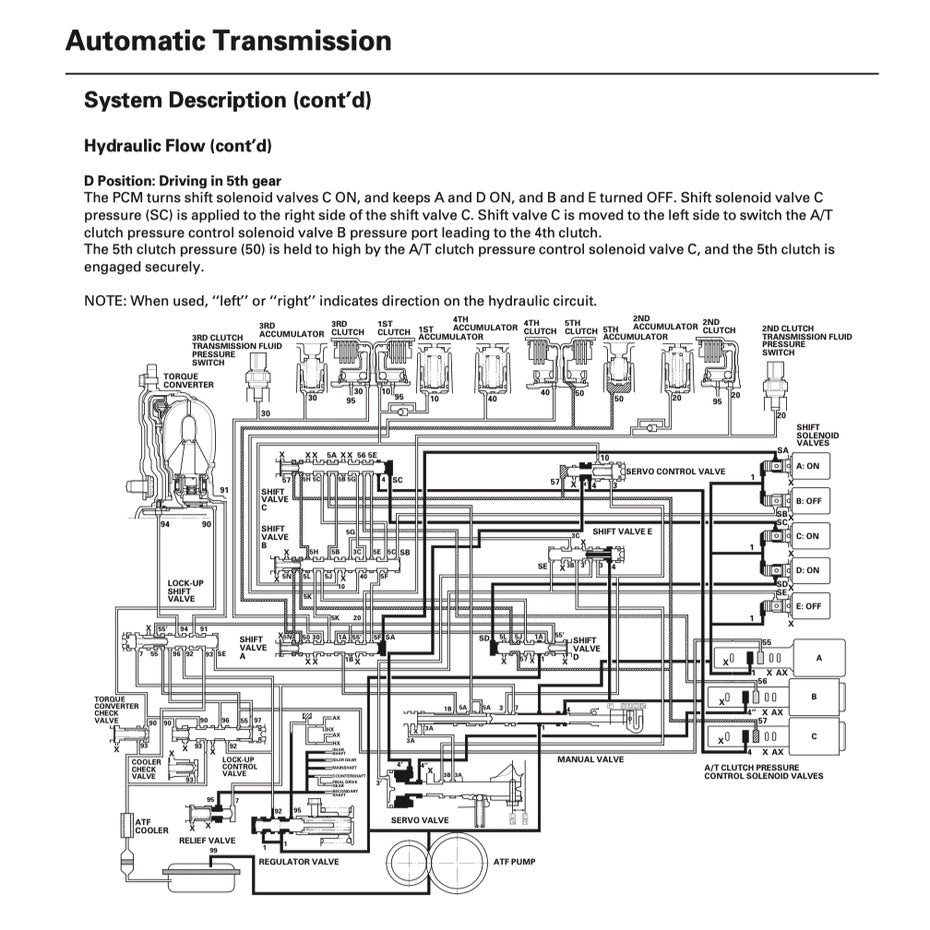 ACURA RSX DC5 / HONDA INTEGRA (2002-2006) SERVICE WORKSHOP MANUAL