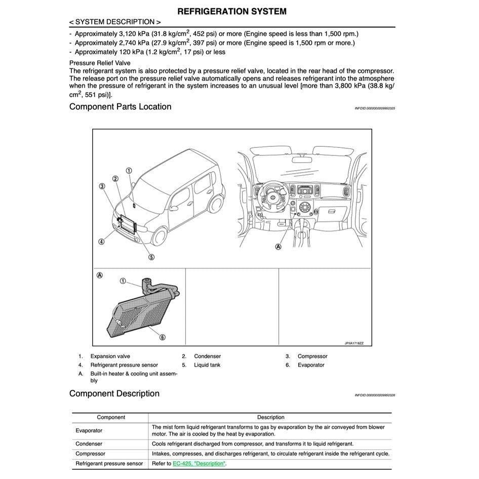 NISSAN CUBE Z12 (2009-2019) SERVICE WORKSHOP MANUAL