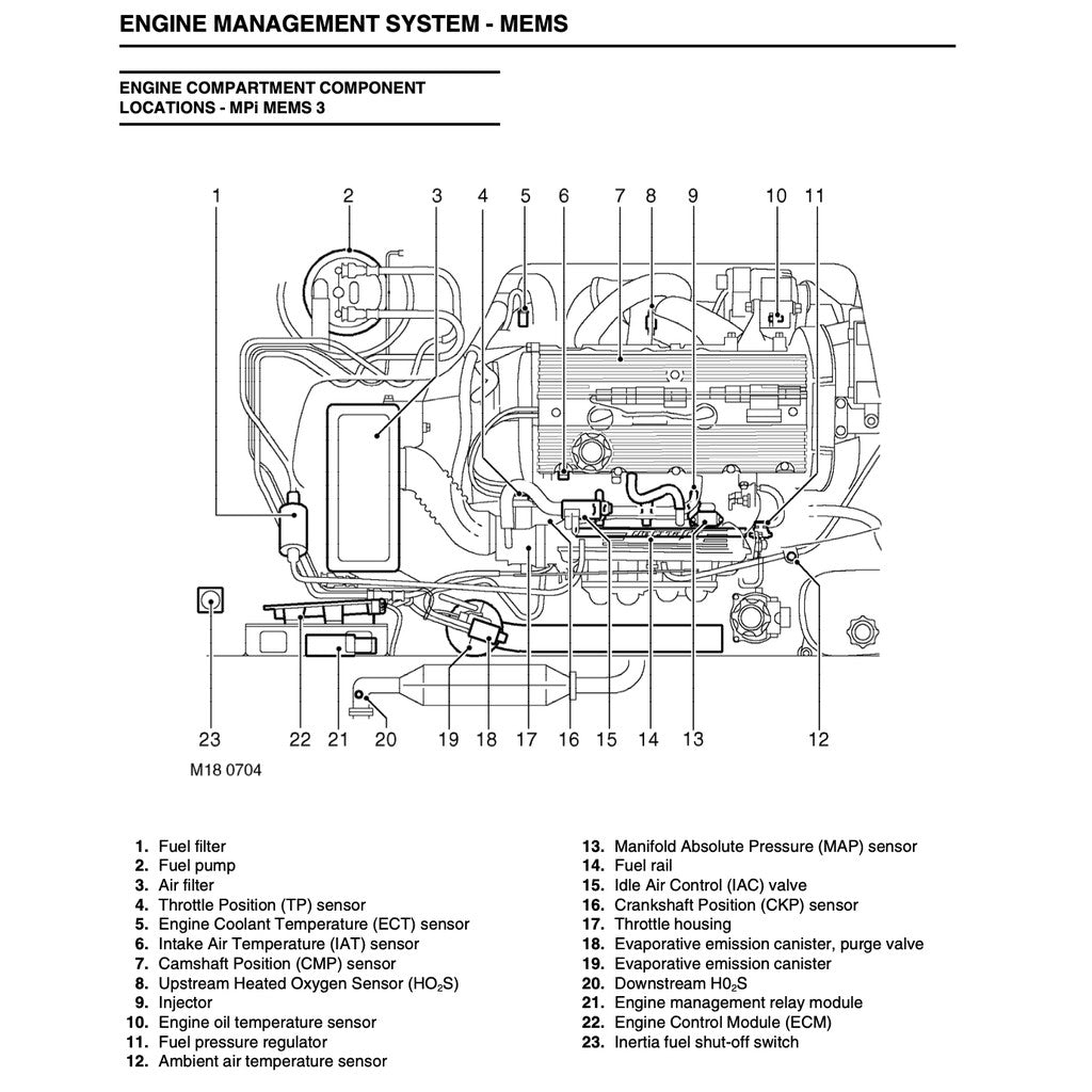 MGTF ROVER (2002-2011) FACTORY SERVICE REPAIR WORKSHOP MANUAL