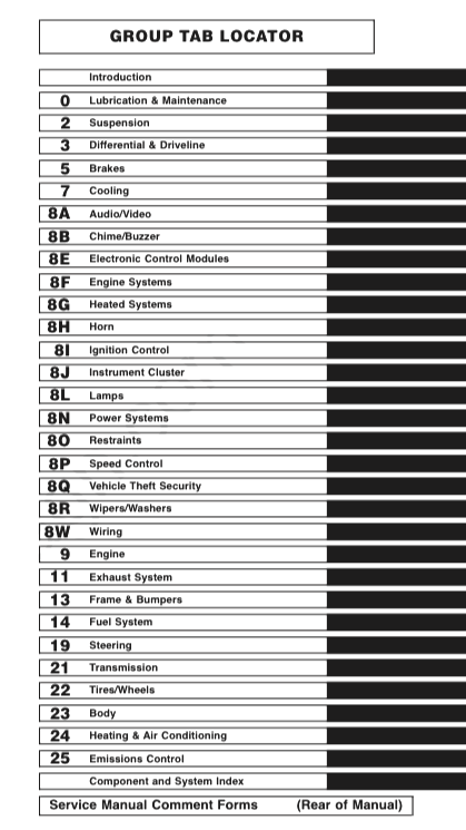 MERCEDES BENZ SPRINTER 903 PHASE II (2000-2006) SERVICE WORKSHOP MANUAL + PARTS CATALOGUE