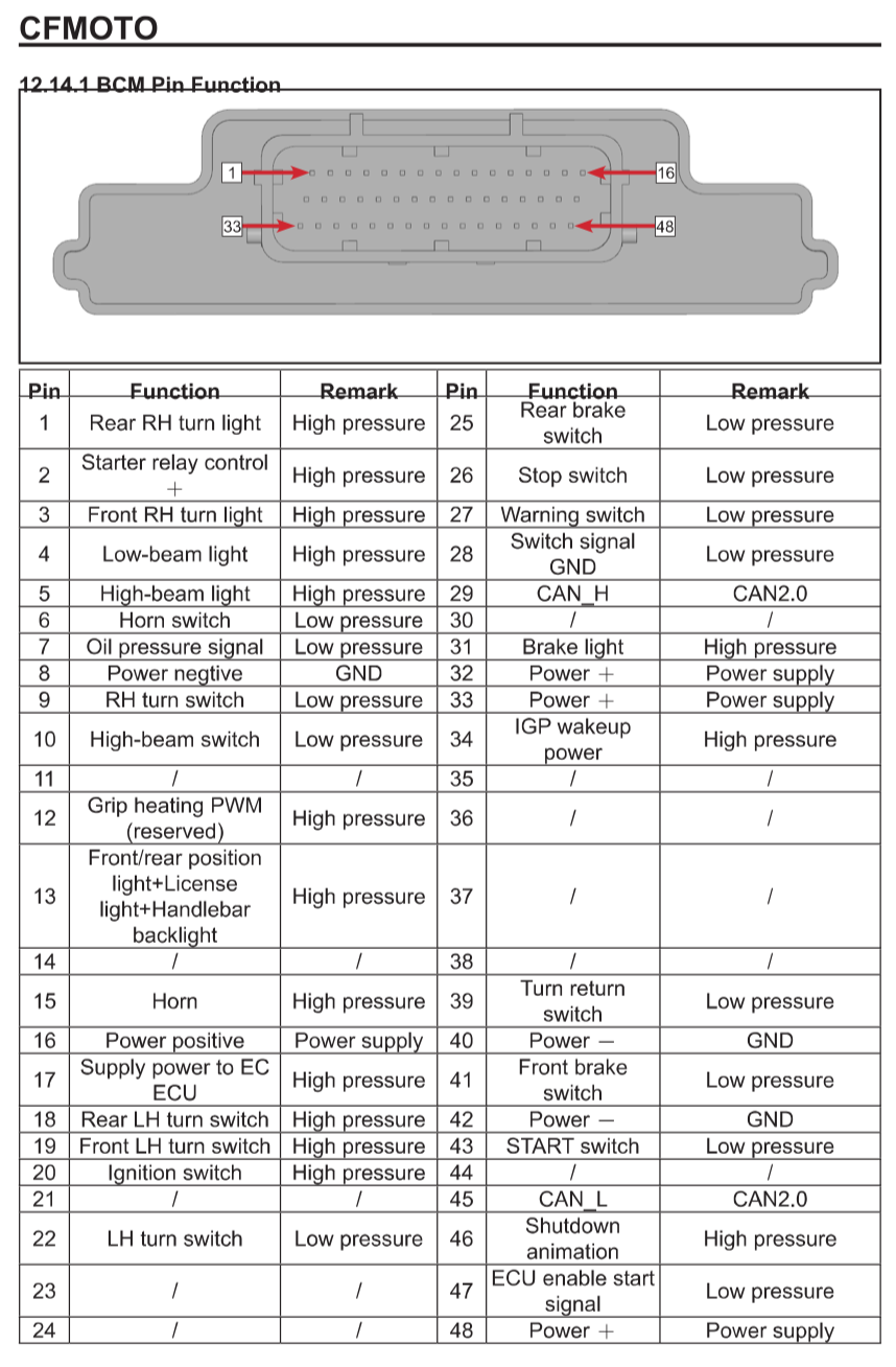 CFMOTO 675SR-R (2025+) SERVICE WORKSHOP MANUAL + OWNER'S MANUAL