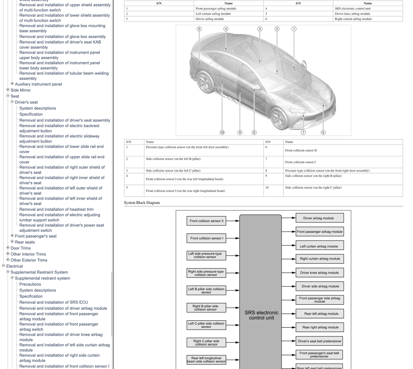 BYD SEAL EV (2022+) SERVICE WORKSHOP MANUAL