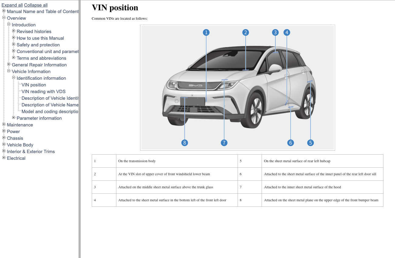 BYD DOLPHIN EV (2021+) SERVICE WORKSHOP MANUAL