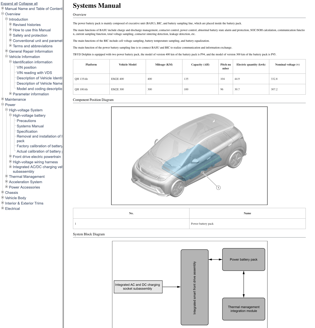 BYD DOLPHIN EV (2021+) SERVICE WORKSHOP MANUAL