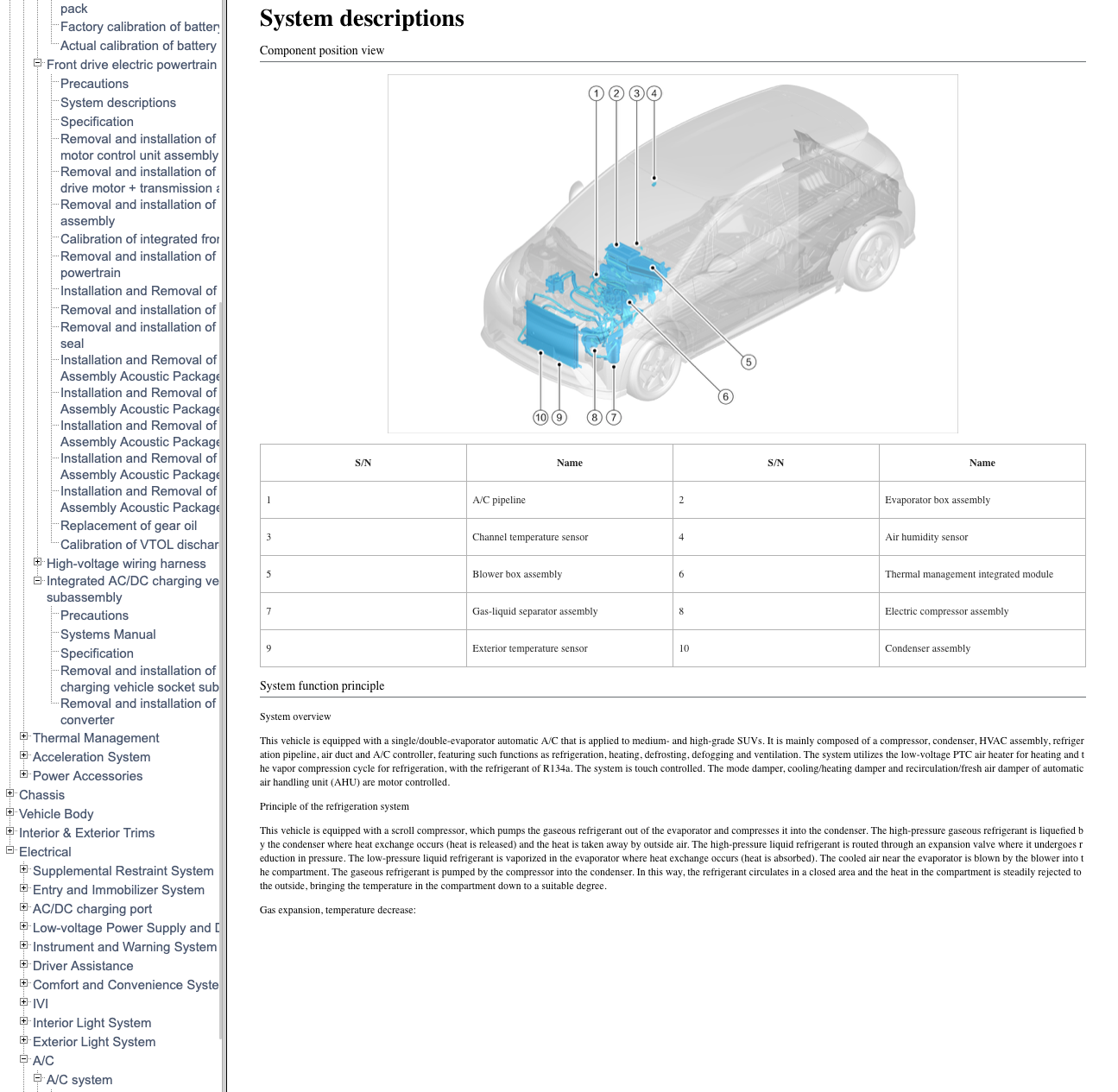 BYD DOLPHIN EV (2021+) SERVICE WORKSHOP MANUAL