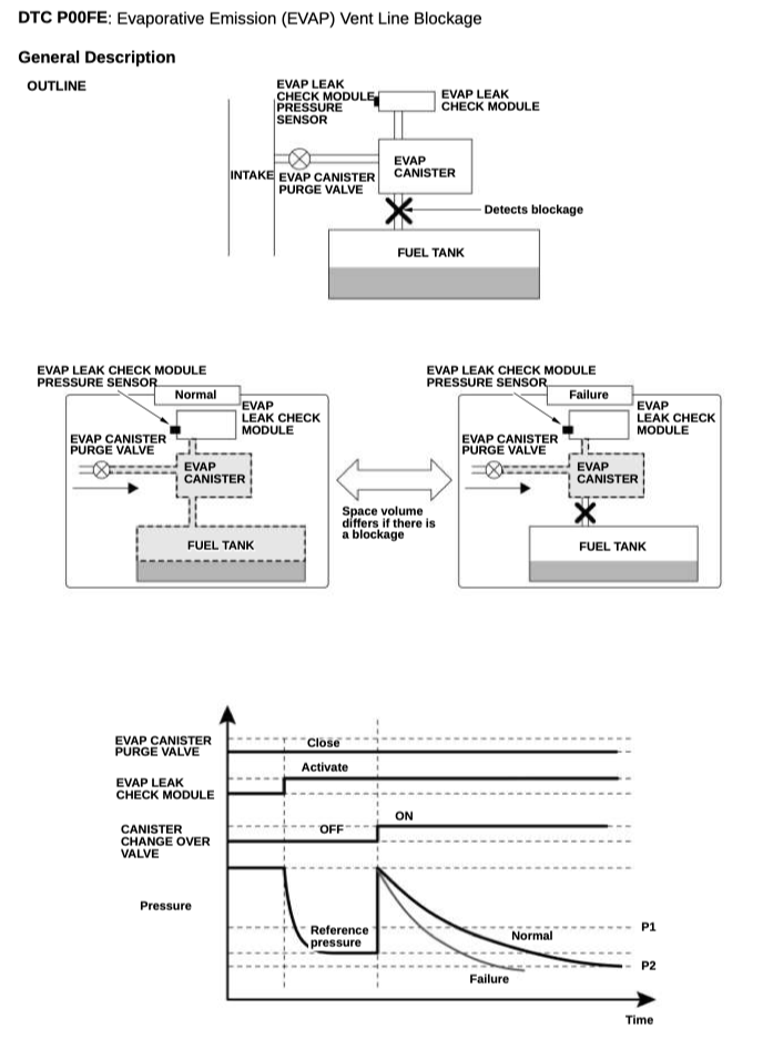 HONDA CRV CR-V RS (2023+) SERVICE WORKSHOP MANUAL