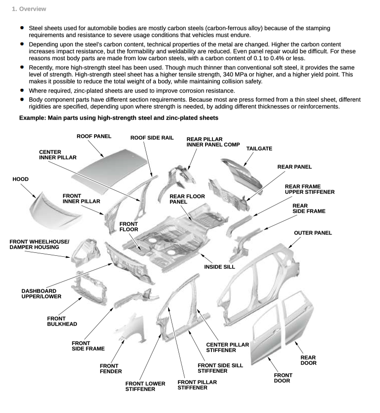 HONDA CRV CR-V RS (2023+) SERVICE WORKSHOP MANUAL
