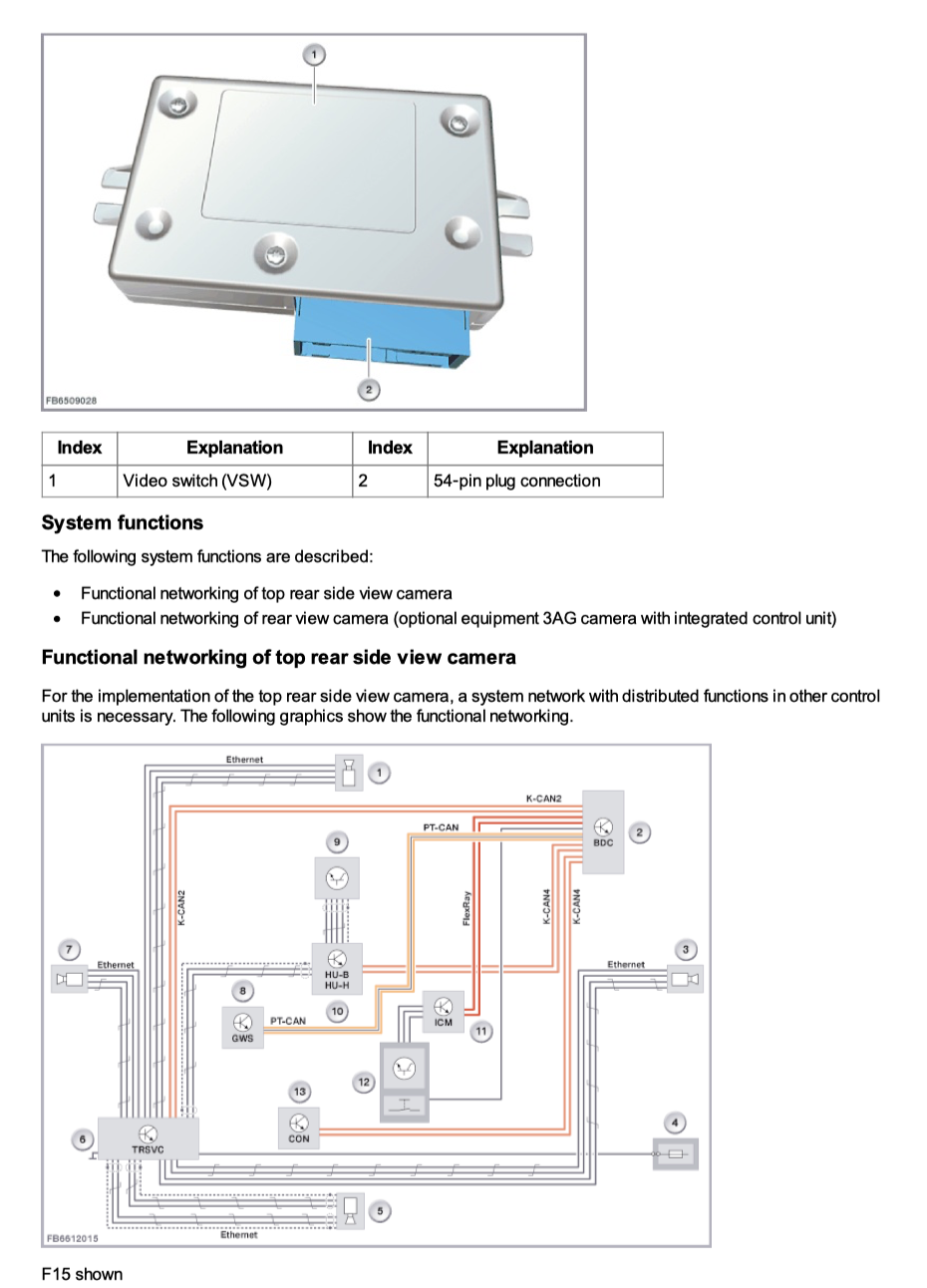 MINI COOPER F56 B38 (2013-2024) SERVICE WORKSHOP MANUAL