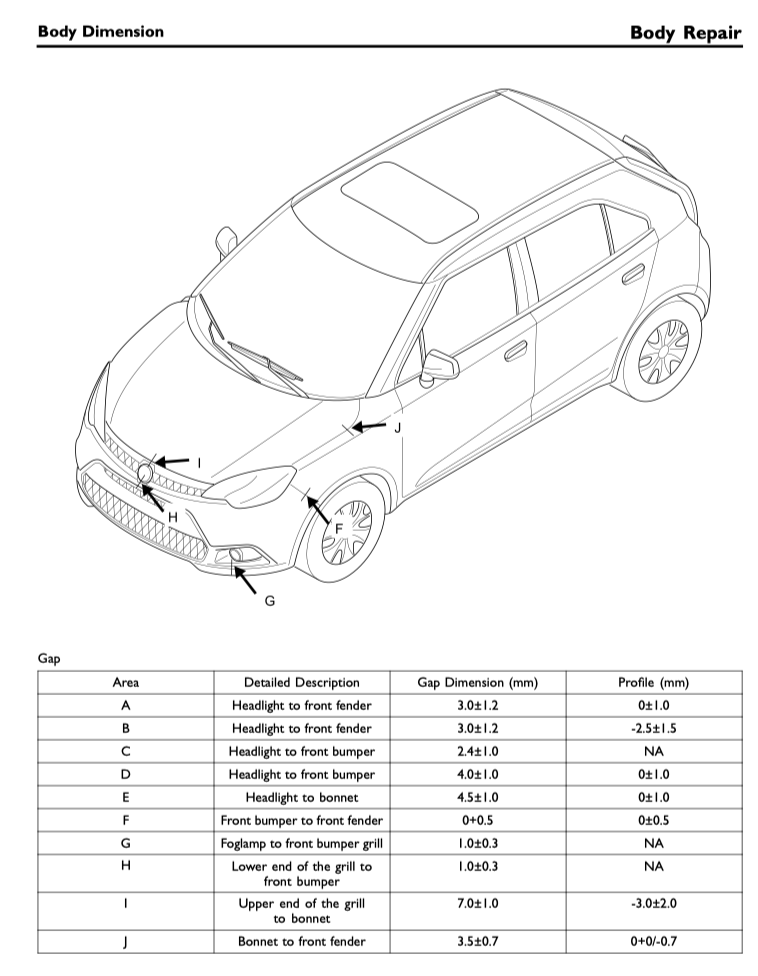 MG3 ZP11 (2011-2024) SERVICE WORKSHOP MANUAL
