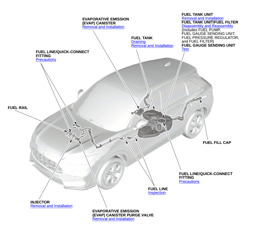 HONDA HR-V ZR-V RZ 1/2 (2022+) SERVICE WORKSHOP MANUAL