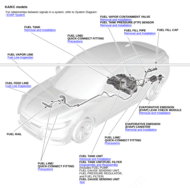 HONDA INSIGHT ZE4 (2018-2023) SERVICE WORKSHOP MANUAL