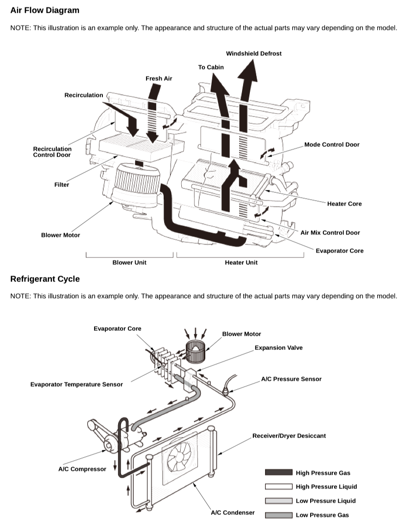 HONDA PILOT YG 1/2 (2023+) SERVICE WORKSHOP MANUAL