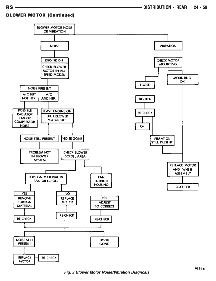 CHRYSLER VOYAGER (2000-2007) SERVICE WORKSHOP MANUAL