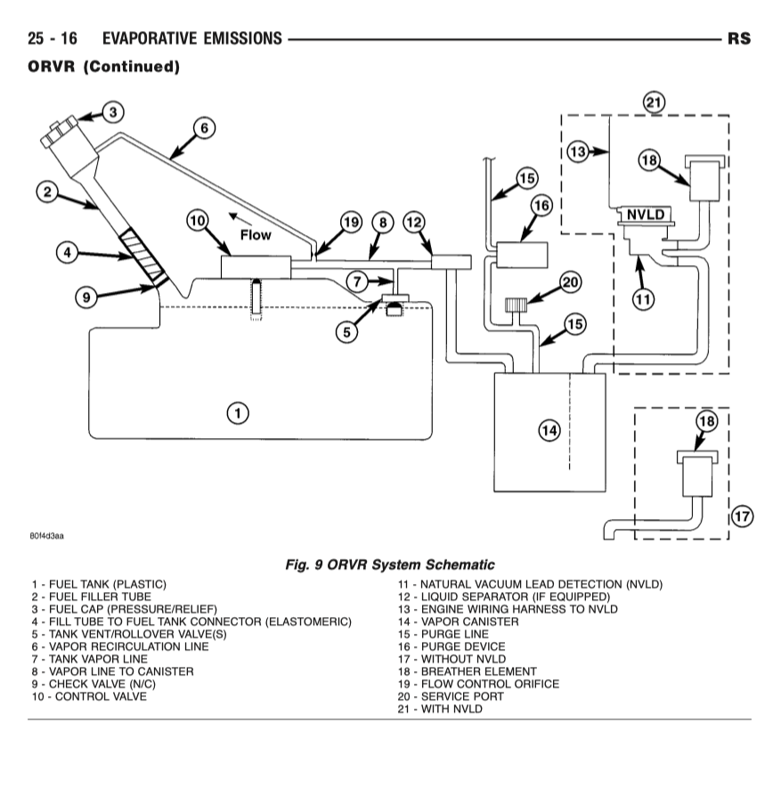 CHRYSLER VOYAGER (2000-2007) SERVICE WORKSHOP MANUAL