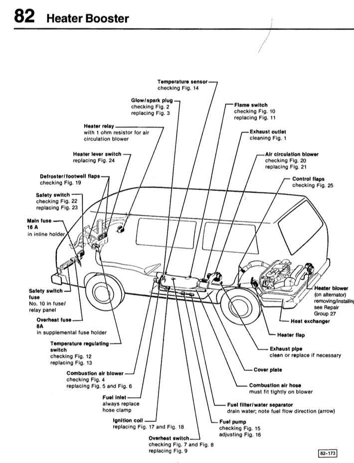 VW TRANSPORTER /CAMPER T3/T25 (1980-1991) SERVICE WORKSHOP MANUAL