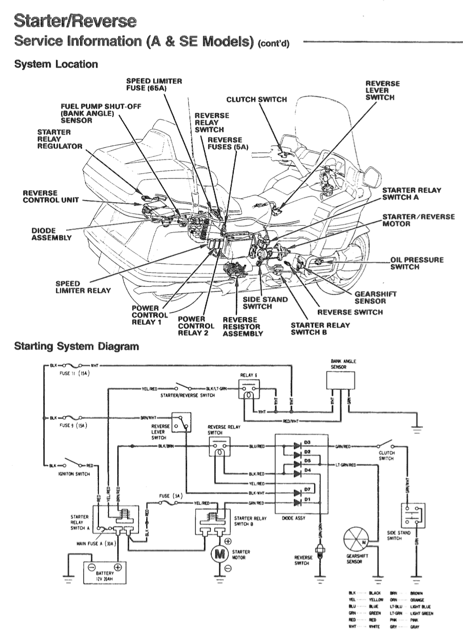 HONDA GOLD WING GL1500 ASPERCADE SE INTERSTATE (1987-2000) SERVICE WORKSHOP MANUAL + PARTS CATALOGUE + OWNER'S MANUAL