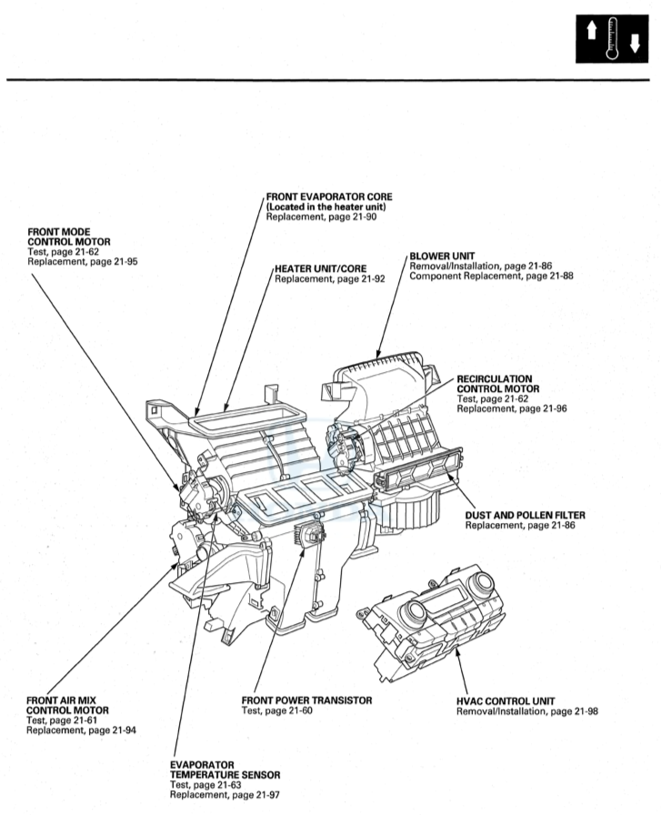 HONDA ODYSSEY RL5 (2011-2017) SERVICE WORKSHOP MANUAL