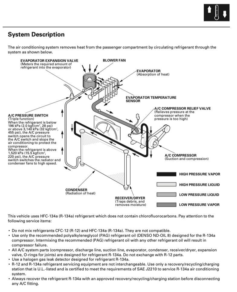 HONDA ODYSSEY RL 1/2 (1999-2004) SERVICE WORKSHOP MANUAL