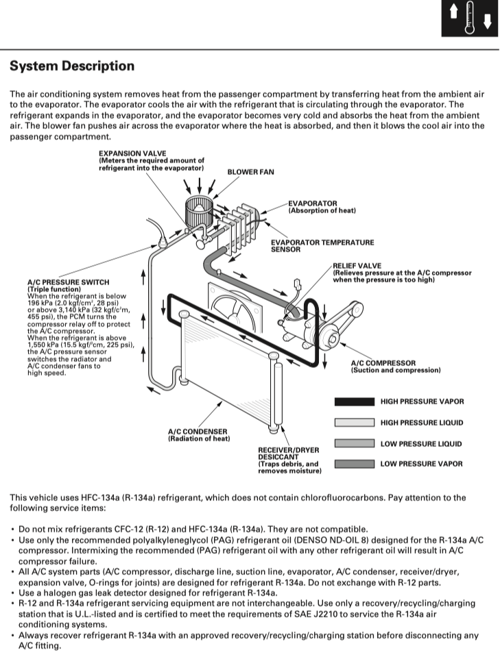HONDA RIDGELINE YK1 (2006-2014) SERVICE WORKSHOP MANUAL