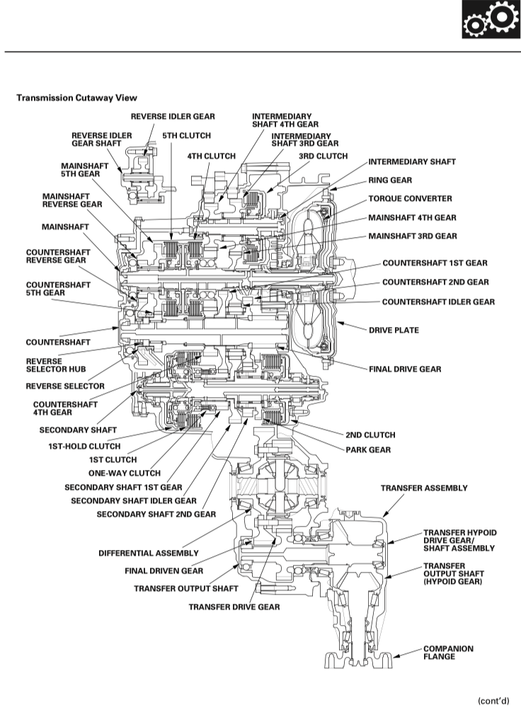 HONDA RIDGELINE YK1 (2006-2014) SERVICE WORKSHOP MANUAL