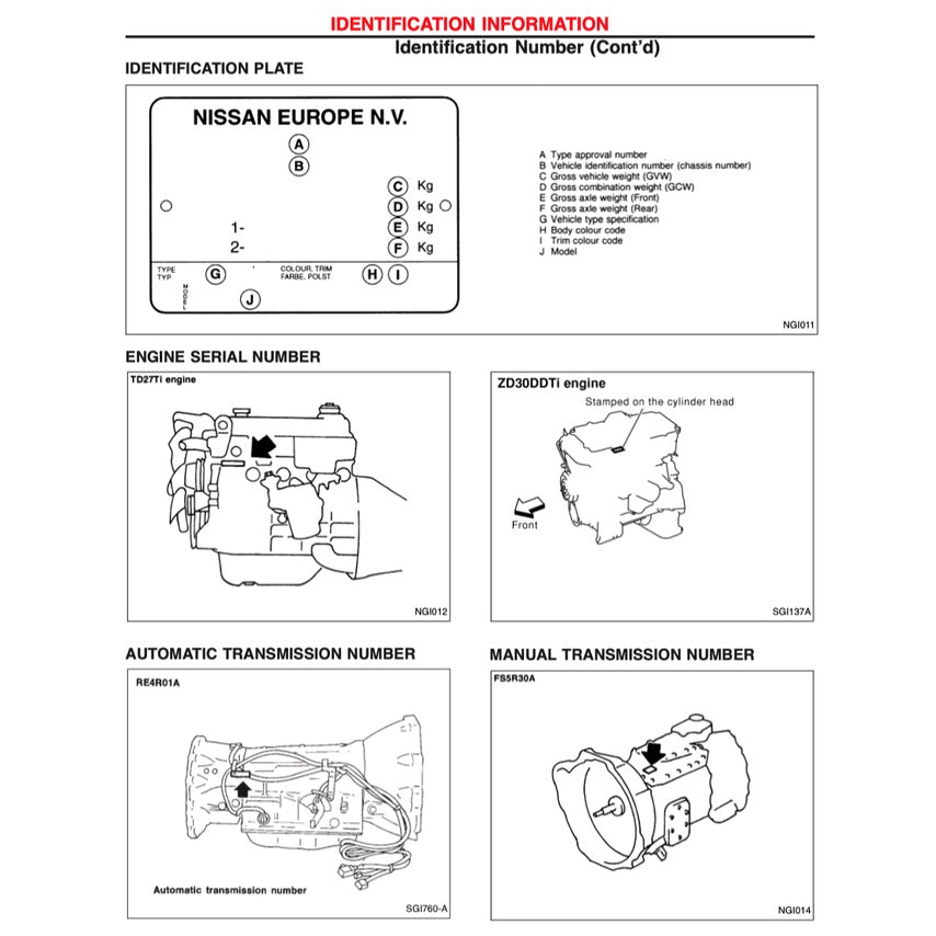 NISSAN TERRANO II (1993-2005) SERVICE WORKSHOP MANUAL