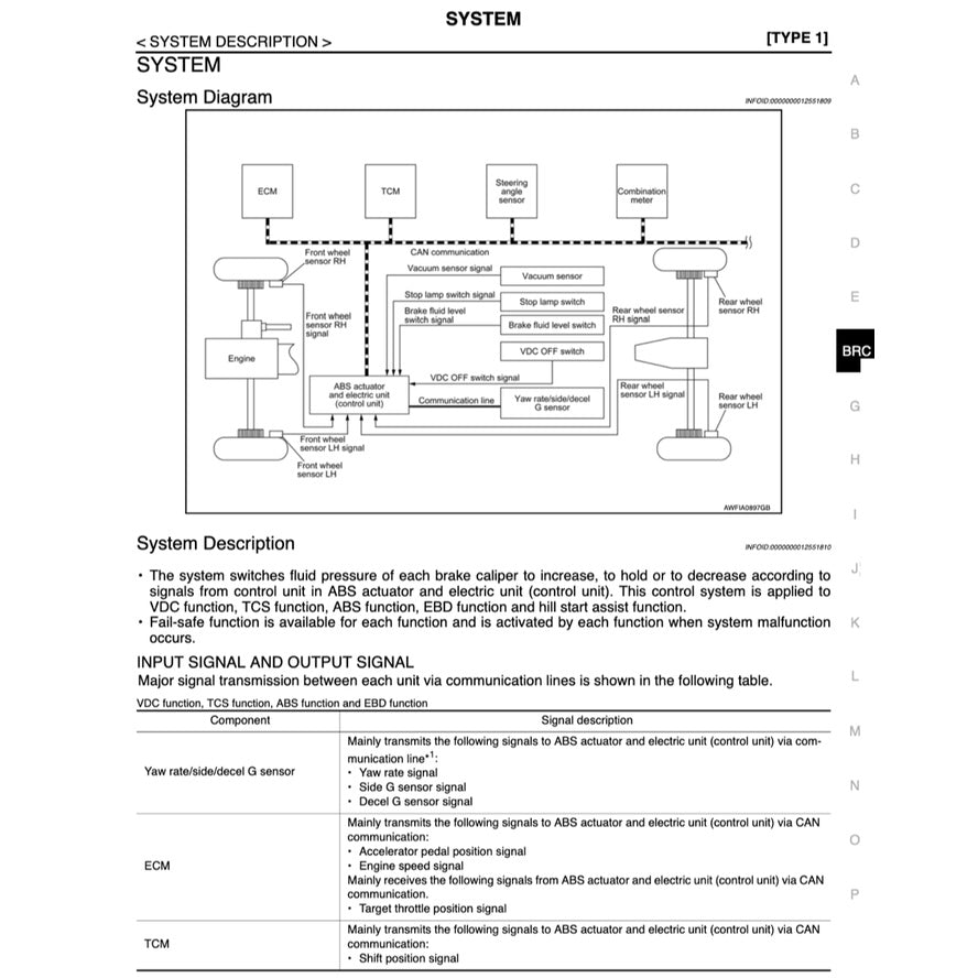 NISSAN TERRANO R52 (2013-2016) SERVICE WORKSHOP MANUAL