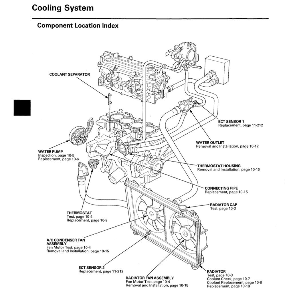 HONDA JAZZ / FIT GE (2007-2014) SERVICE WORKSHOP MANUAL - REPLACEMENT HONDA CITY GM2