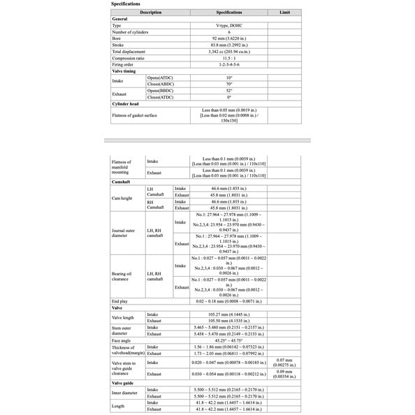 NAZA RIA KIA CARNIVAL YP (2015-2021) SERVICE WORKSHOP MANUAL