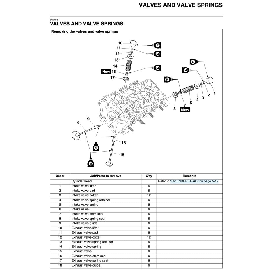 YAMAHA MT-09 MT09 TRACER (2017-2020) SERVICE WORKSHOP MANUAL + PARTS CATALOGUE + OWNER'S MANUAL