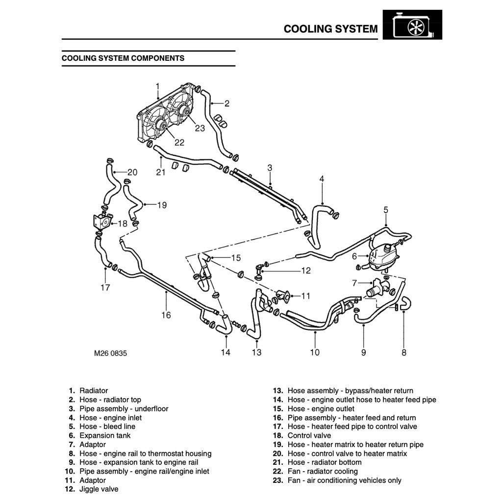 MGTF ROVER (2002-2011) FACTORY SERVICE REPAIR WORKSHOP MANUAL