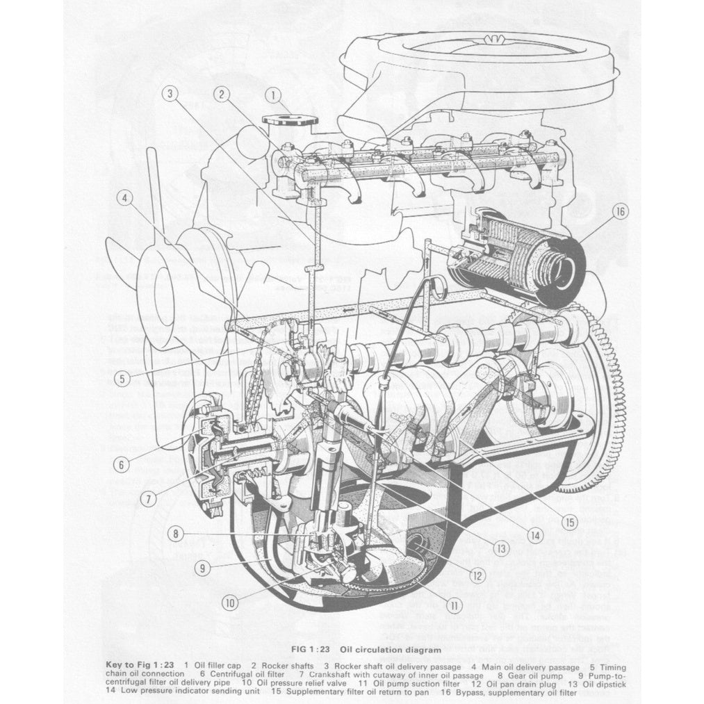 [CLASSIC] FIAT 1300,1500 (1961-1967) SERVICE WORKSHOP MANUAL (AUTOBOOK)