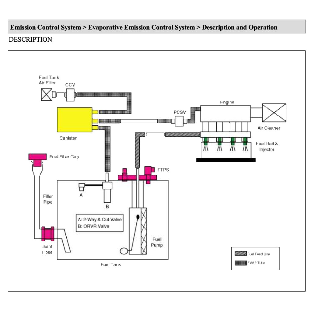 HYUNDAI SANTA FE CM (2007-2012) SERVICE WORKSHOP MANUAL