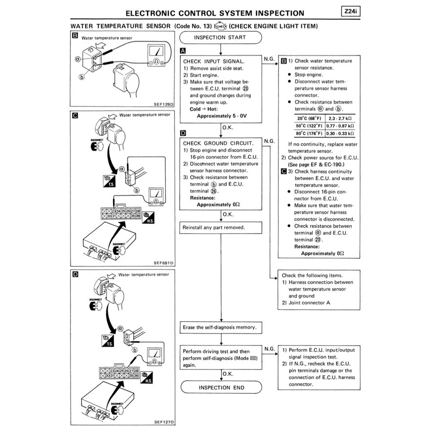 NISSAN TERRANO D21 (1985-1995) SERVICE WORKSHOP MANUAL