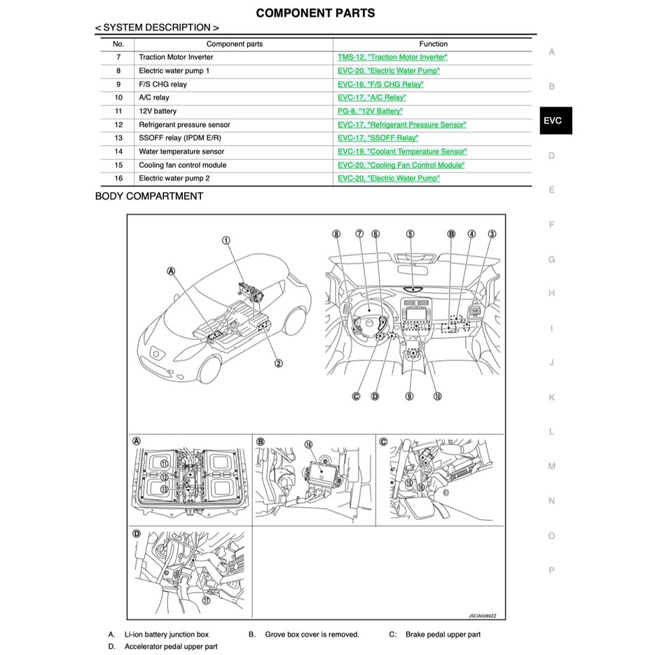 NISSAN LEAF ZE0 (2011-2017) SERVICE WORKSHOP MANUAL
