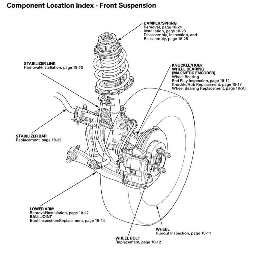 HONDA JAZZ / FIT GE (2007-2014) SERVICE WORKSHOP MANUAL - REPLACEMENT HONDA CITY GM2