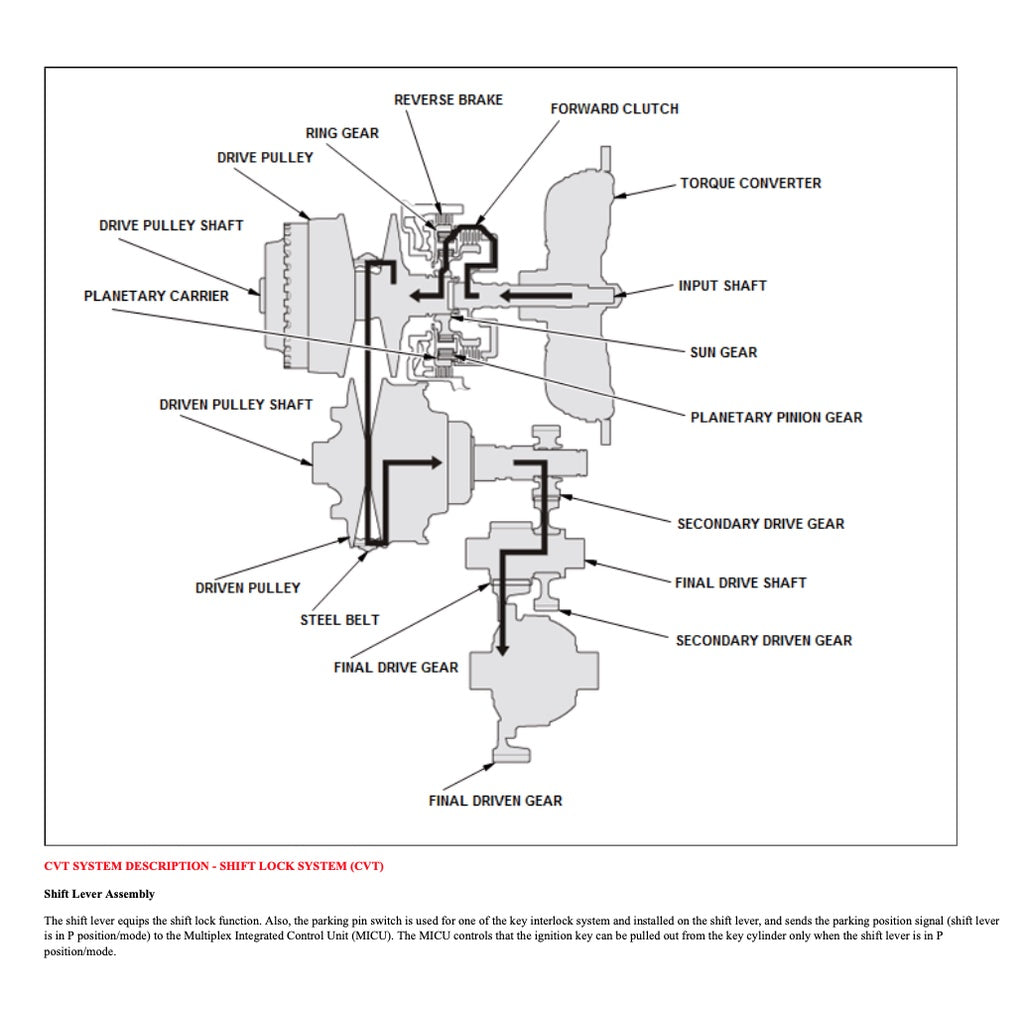 HRV HONDA  HR-V RU (2016-2022) SERVICE WORKSHOP MANUAL
