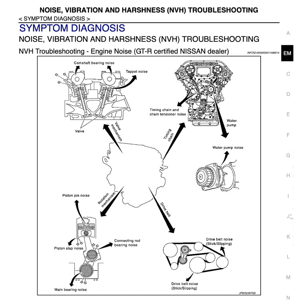 NISSAN GT-R R35 (2015-2017) SERVICE WORKSHOP MANUAL