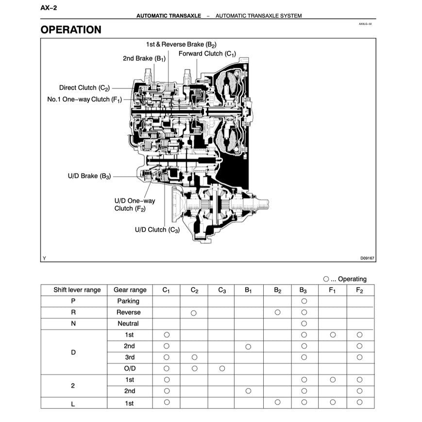 TOYOTA  ESTIMA/PREVIA ACR30 (2000-2005) SERVICE WORKSHOP MANUAL