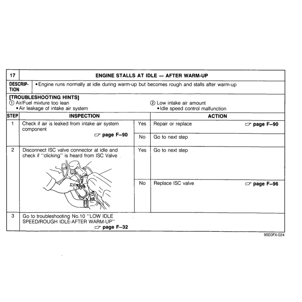 MAZDA MX-5 MIATA NA SERIES (1989) SERVICE WORKSHOP MANUAL