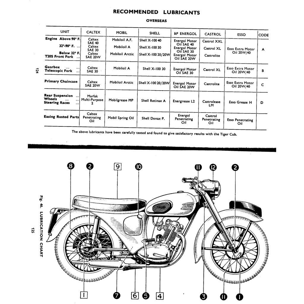 TRIUMPH TIGER CUB T15-T20S WORKSHOP INSTRUCTIONS MANUAL + PARTS CATALOGUE