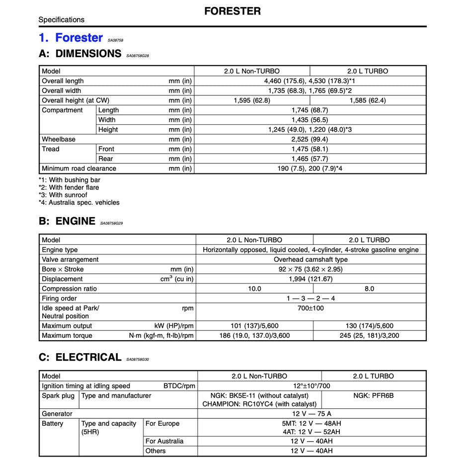 SUBARU FORESTER SF (1997-2002) SERVICE WORKSHOP MANUAL