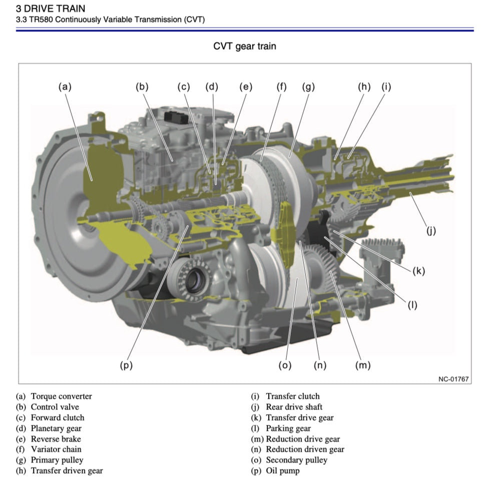 SUBARU  FORESTER SK (2019-2023) SERVICE WORKSHOP MANUAL
