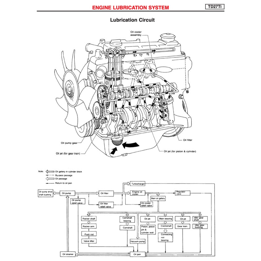 NISSAN TERRANO II (1993-2005) SERVICE WORKSHOP MANUAL