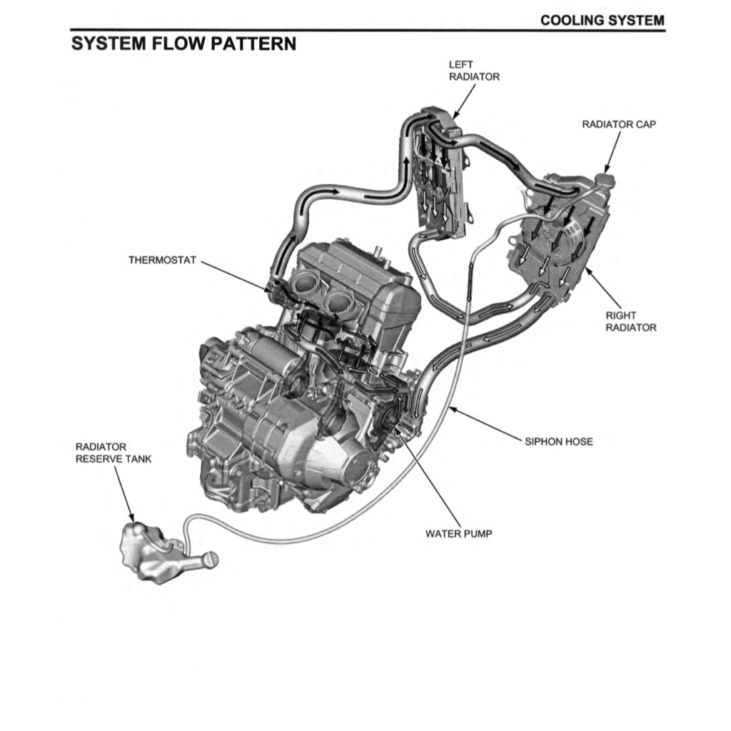 HONDA AFRICA TWIN CRF 1100 A/D (2020-2023) SERVICE WORKSHOP MANUAL + PARTS CATALOGUE + OWNER'S MANUAL