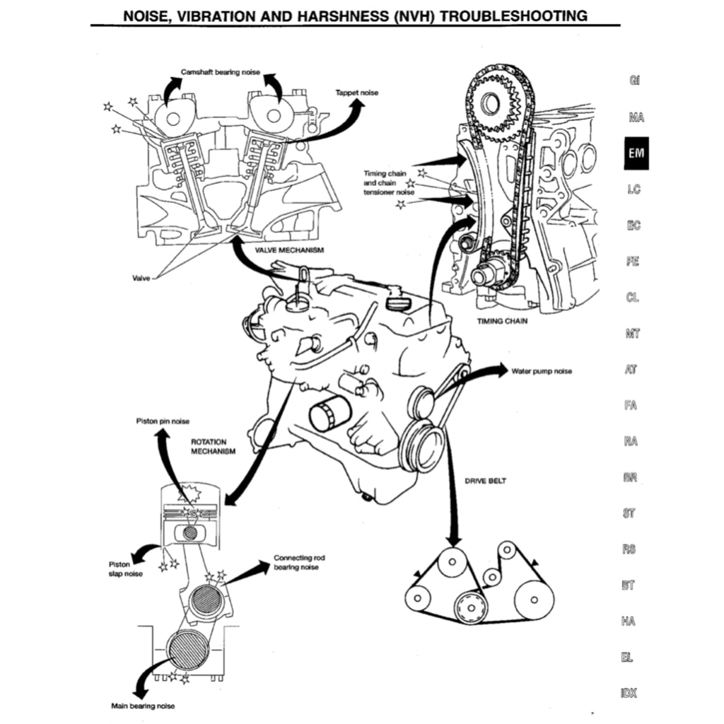 NISSAN SENTRA / SUNNY B14 (1995-1999) SERVICE WORKSHOP MANUAL