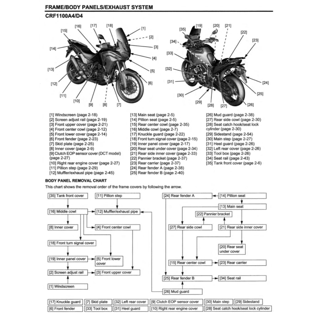 HONDA AFRICA TWIN CRF 1100 A/D (2020-2023) SERVICE WORKSHOP MANUAL + PARTS CATALOGUE + OWNER'S MANUAL